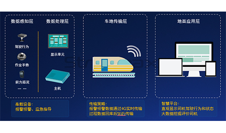 锐明轨道交通k8凯发天生赢家·一触即发的解决方案